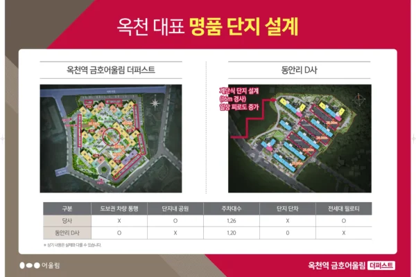 옥천역 금호어울림 더퍼스트 단지안내 003