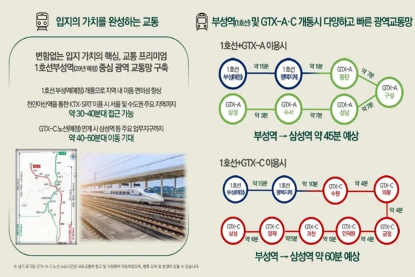 엘리프 성성호수공원 입지안내 03 엘리프 성성호수공원 입지안내 03